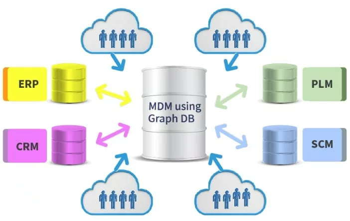 Enterprise MDM software